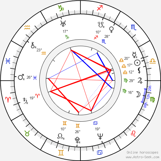 Geneviève Callix birth chart, biography, wikipedia 2024, 2025
