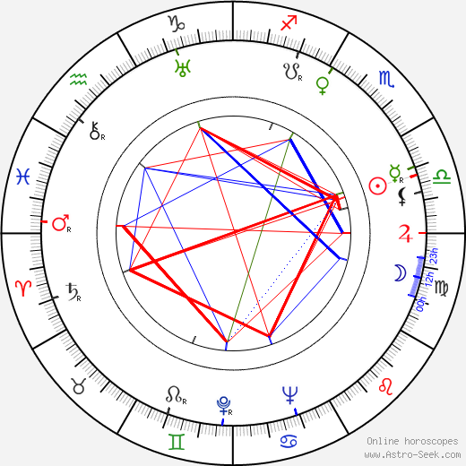 Geneviève Callix birth chart, Geneviève Callix astro natal horoscope, astrology