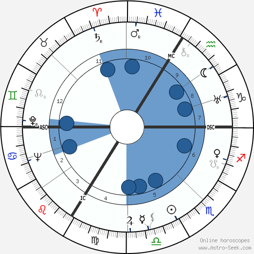 Germaine Montero wikipedia, biography, birth chart, instagram Germaine Montero wikipedia, horoscope, astrology, instagram
