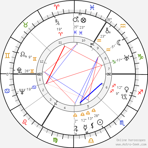 Germaine Montero birth chart, biography, wikipedia 2024, 2025
