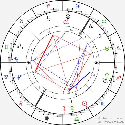 Germaine Montero birth chart, Germaine Montero astro natal horoscope, astrology