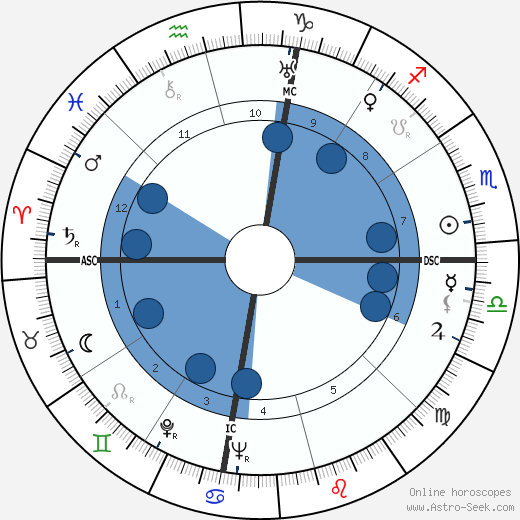 Jack Williams Oroscopo, astrologia, Segno, zodiac, Data di nascita, instagram
