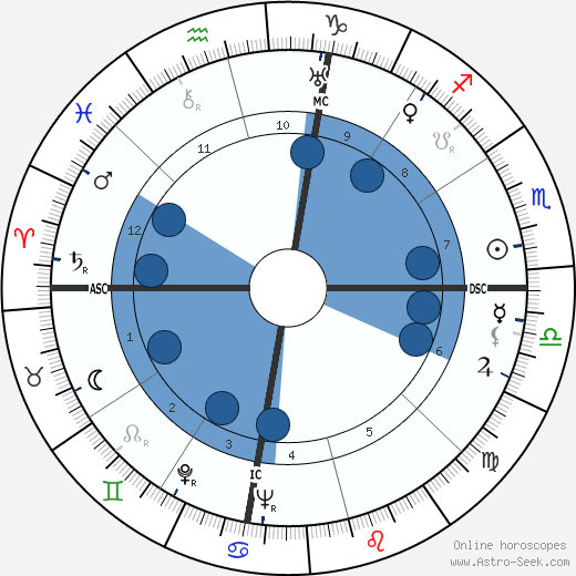 Jack Williams wikipedia, biography, birth chart, instagram Jack Williams wikipedia, horoscope, astrology, instagram