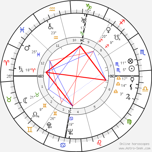 Jack Williams birth chart, biography, wikipedia 2024, 2025