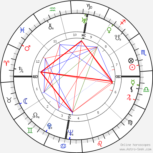 Jack Williams birth chart, Jack Williams astro natal horoscope, astrology