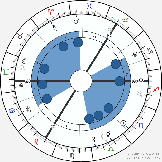 Jean Le Moal wikipedia, horoscope, astrology, instagram