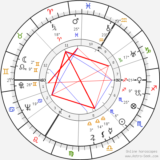 Jean Le Moal birth chart, biography, wikipedia 2024, 2025