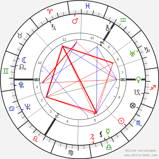 Jean Le Moal birth chart, Jean Le Moal astro natal horoscope, astrology