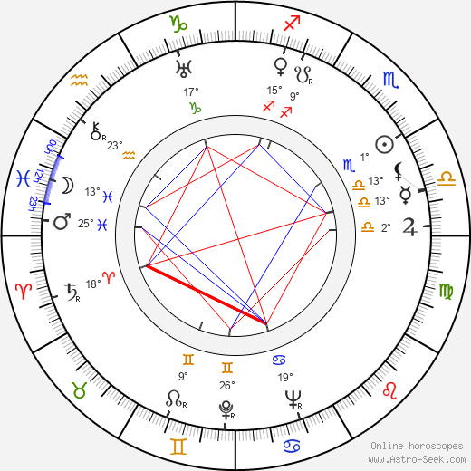 Jean-Paul Le Chanois birth chart, biography, wikipedia 2024, 2025