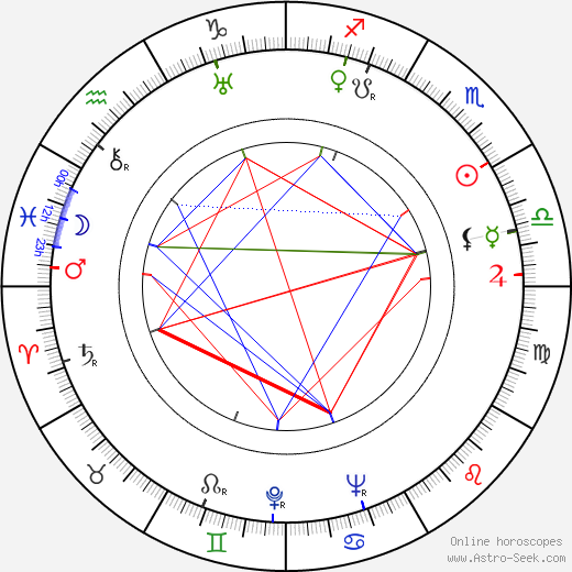 Jean-Paul Le Chanois birth chart, Jean-Paul Le Chanois astro natal horoscope, astrology