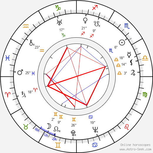 Jesús Murcielago Velázquez birth chart, biography, wikipedia 2023, 2024