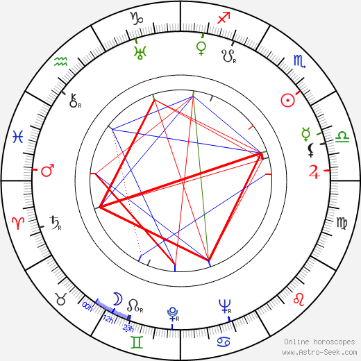 Jesús Murcielago Velázquez birth chart, Jesús Murcielago Velázquez astro natal horoscope, astrology