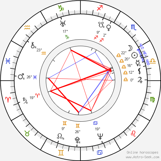 Kalervo Tuukkanen birth chart, biography, wikipedia 2024, 2025