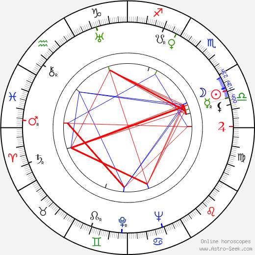 Kalervo Tuukkanen birth chart, Kalervo Tuukkanen astro natal horoscope, astrology