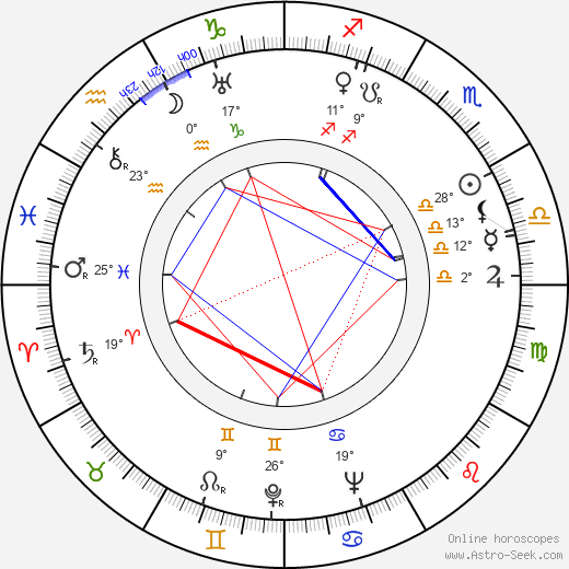 Lyne Clevers birth chart, biography, wikipedia 2023, 2024