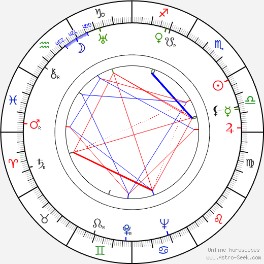 Lyne Clevers birth chart, Lyne Clevers astro natal horoscope, astrology