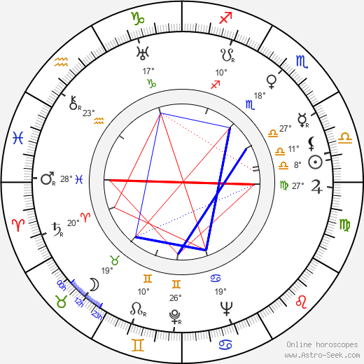 Margita Figuli birth chart, biography, wikipedia 2024, 2025