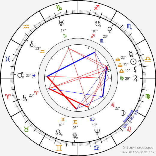 Martin Flörchinger birth chart, biography, wikipedia 2024, 2025