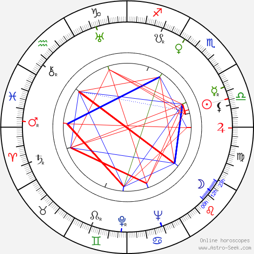 Martin Flörchinger birth chart, Martin Flörchinger astro natal horoscope, astrology