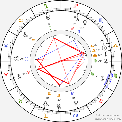 Max Ehrlich birth chart, biography, wikipedia 2024, 2025