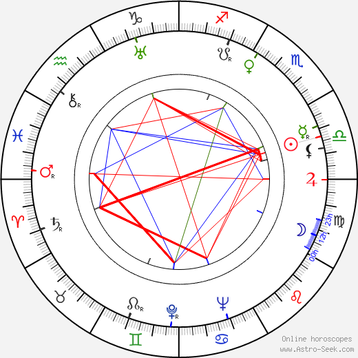 Max Ehrlich birth chart, Max Ehrlich astro natal horoscope, astrology