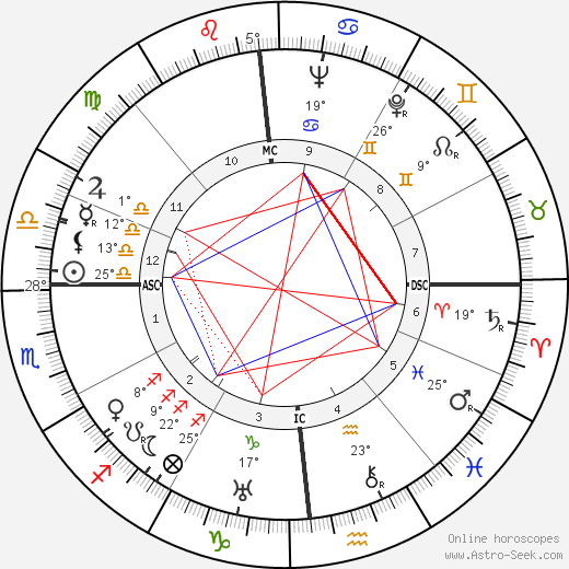 Robert Beatty birth chart, biography, wikipedia 2024, 2025