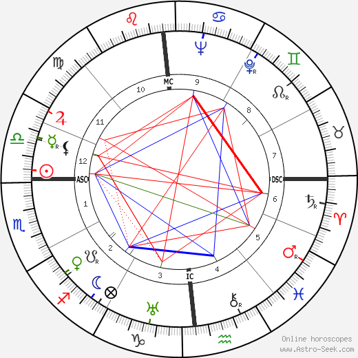 Robert Beatty birth chart, Robert Beatty astro natal horoscope, astrology