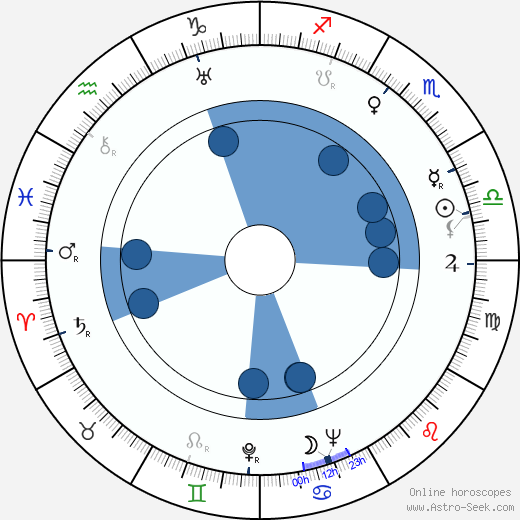 Robert Carson wikipedia, horoscope, astrology, instagram