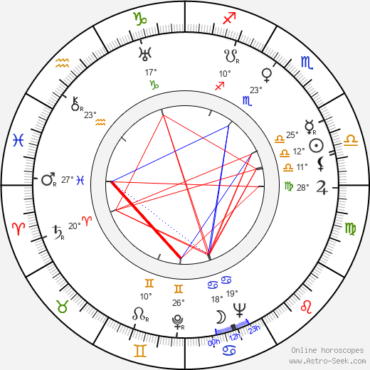 Robert Carson birth chart, biography, wikipedia 2023, 2024