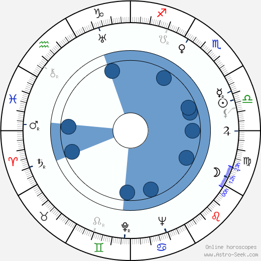 Silvia de Bettini Oroscopo, astrologia, Segno, zodiac, Data di nascita, instagram