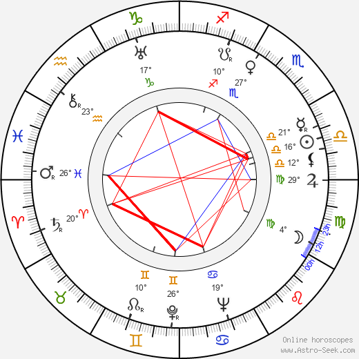 Silvia de Bettini birth chart, biography, wikipedia 2023, 2024