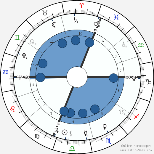 Thierry Maulnier wikipedia, biography, birth chart, instagram Thierry Maulnier wikipedia, horoscope, astrology, instagram