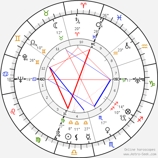Thierry Maulnier birth chart, biography, wikipedia 2024, 2025