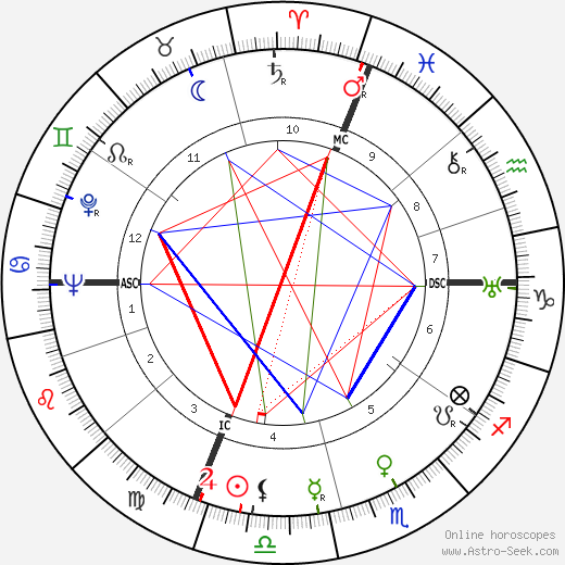 Thierry Maulnier birth chart, Thierry Maulnier astro natal horoscope, astrology