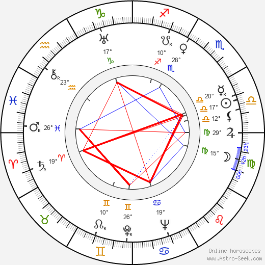 Valentin Vaala birth chart, biography, wikipedia 2023, 2024