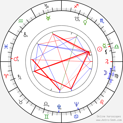 Valentin Vaala birth chart, Valentin Vaala astro natal horoscope, astrology