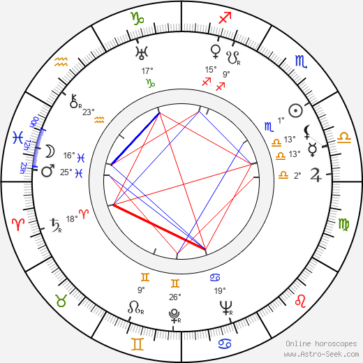 Whit Bissell birth chart, biography, wikipedia 2024, 2025