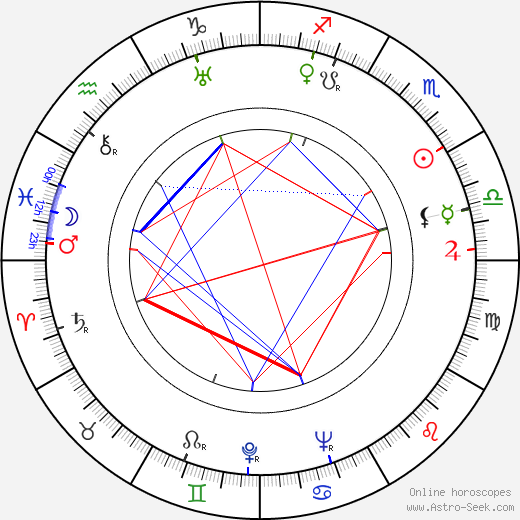 Whit Bissell birth chart, Whit Bissell astro natal horoscope, astrology