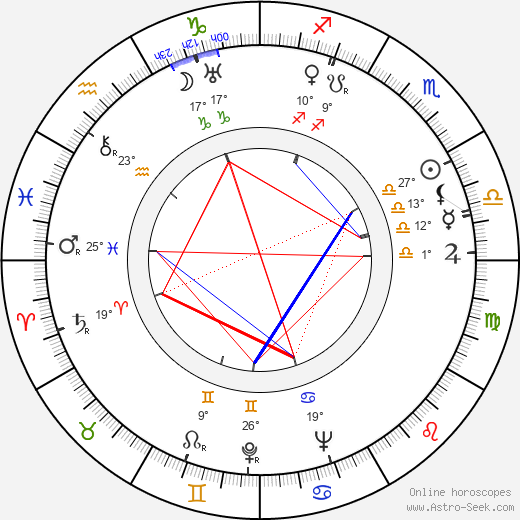 Zakir Sabitov birth chart, biography, wikipedia 2024, 2025