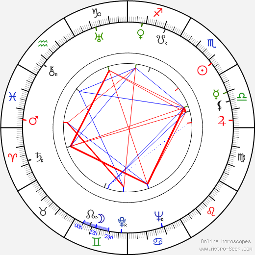 Zdeněk Gina Hašler birth chart, Zdeněk Gina Hašler astro natal horoscope, astrology