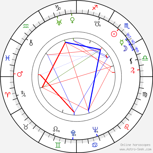 Barry Delmaine birth chart, Barry Delmaine astro natal horoscope, astrology