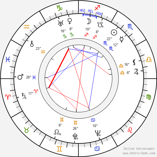 Carlos Velo birth chart, biography, wikipedia 2023, 2024