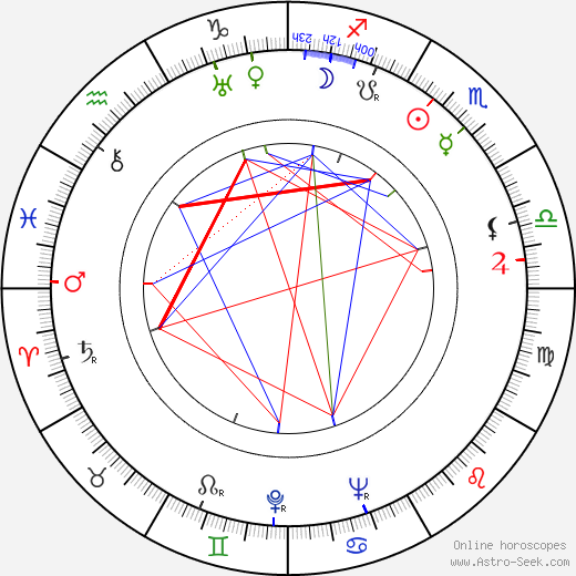 Carlos Velo birth chart, Carlos Velo astro natal horoscope, astrology