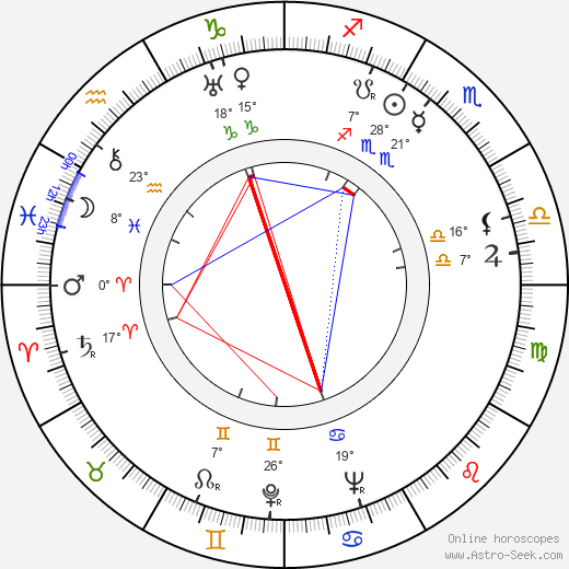 Charles Frend birth chart, biography, wikipedia 2024, 2025