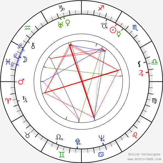 Charles Frend birth chart, Charles Frend astro natal horoscope, astrology