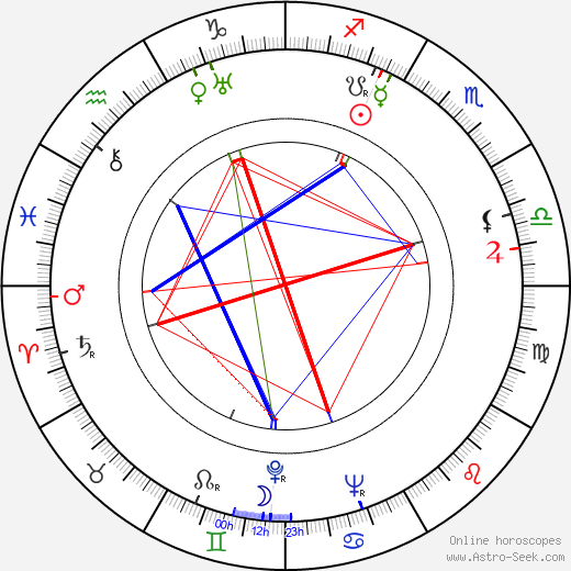 David Miller birth chart, David Miller astro natal horoscope, astrology