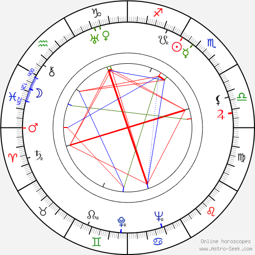 Dria Paola birth chart, Dria Paola astro natal horoscope, astrology