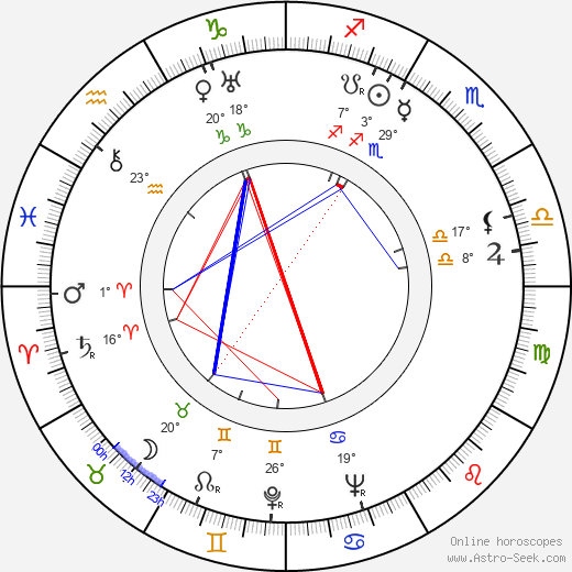 Enni Rekola birth chart, biography, wikipedia 2024, 2025