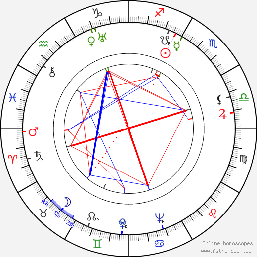 Eugène Ionesco birth chart, Eugène Ionesco astro natal horoscope, astrology