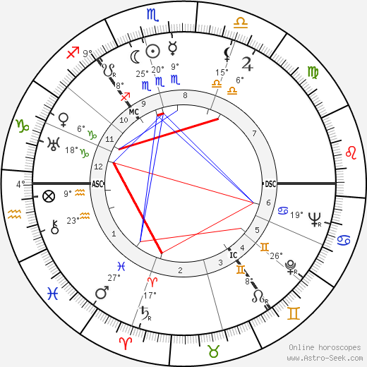Geddes MacGregor birth chart, biography, wikipedia 2024, 2025
